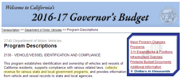 Business of State - The DMV Profit Center